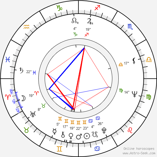 Cornel Coman birth chart, biography, wikipedia 2023, 2024