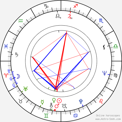 Cornel Coman birth chart, Cornel Coman astro natal horoscope, astrology