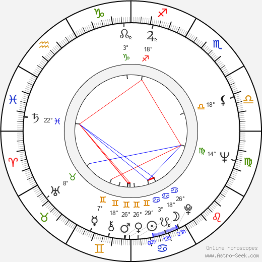 Dan Greenburg birth chart, biography, wikipedia 2024, 2025