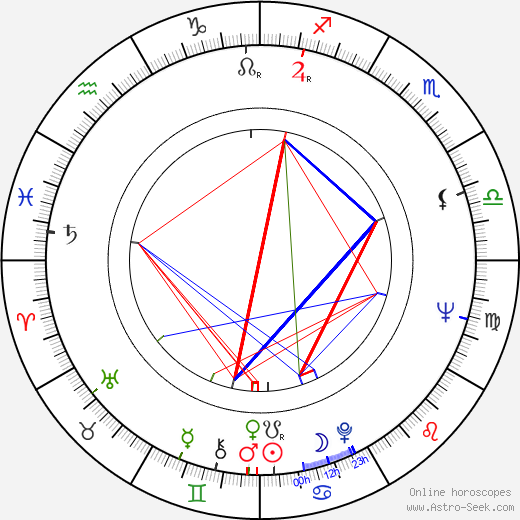 Dan Greenburg birth chart, Dan Greenburg astro natal horoscope, astrology