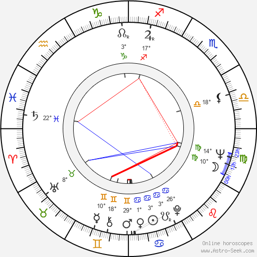 Daniel E. Gill birth chart, biography, wikipedia 2024, 2025