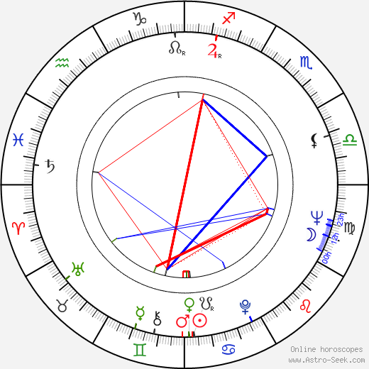 Daniel E. Gill birth chart, Daniel E. Gill astro natal horoscope, astrology