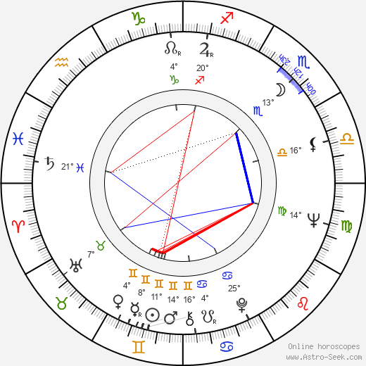 Dave Conner birth chart, biography, wikipedia 2024, 2025