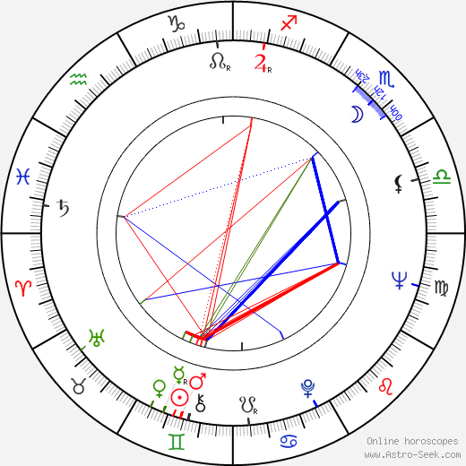 Dave Conner birth chart, Dave Conner astro natal horoscope, astrology