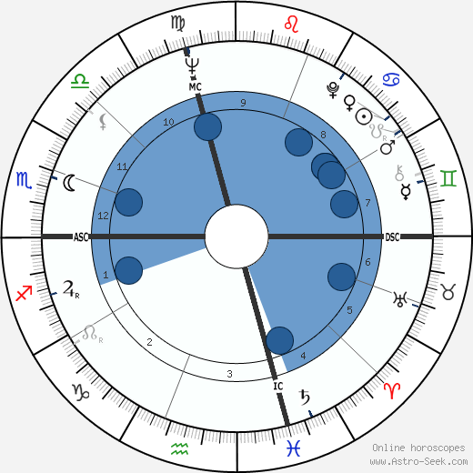 David Jenkins wikipedia, horoscope, astrology, instagram