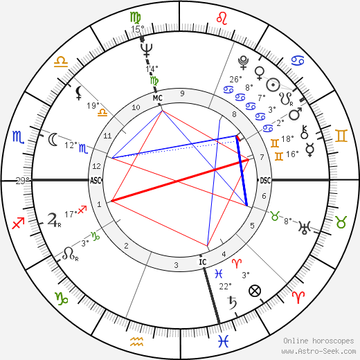 David Jenkins birth chart, biography, wikipedia 2023, 2024