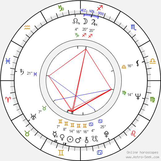 Edwin Lupberger birth chart, biography, wikipedia 2024, 2025