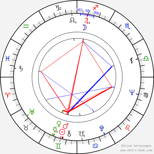 Edwin Lupberger birth chart, Edwin Lupberger astro natal horoscope, astrology