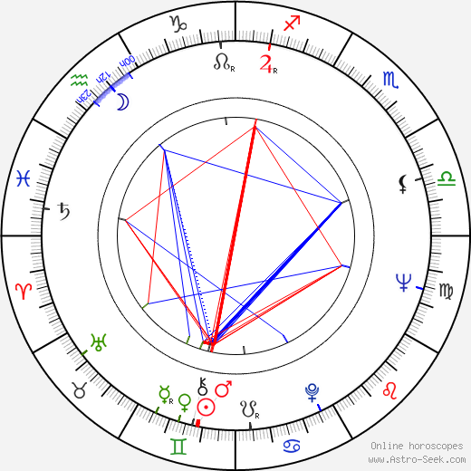 Francis Lemaire birth chart, Francis Lemaire astro natal horoscope, astrology