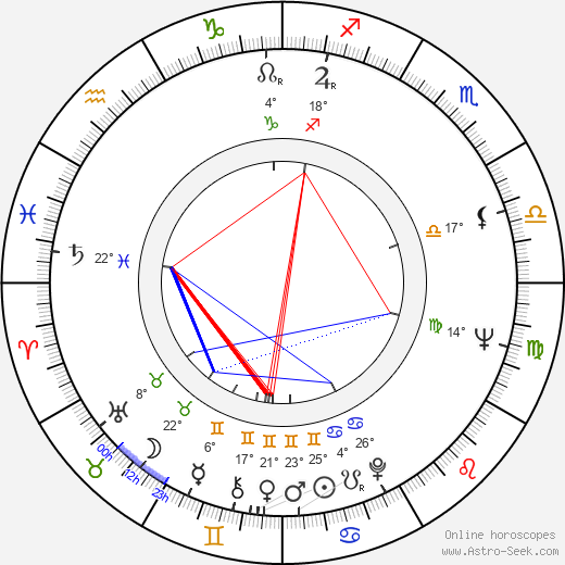 Fred Karlin birth chart, biography, wikipedia 2024, 2025