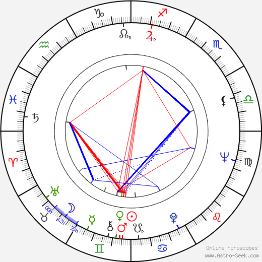 Fred Karlin birth chart, Fred Karlin astro natal horoscope, astrology