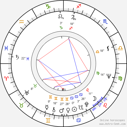 Gemma Cuervo birth chart, biography, wikipedia 2024, 2025