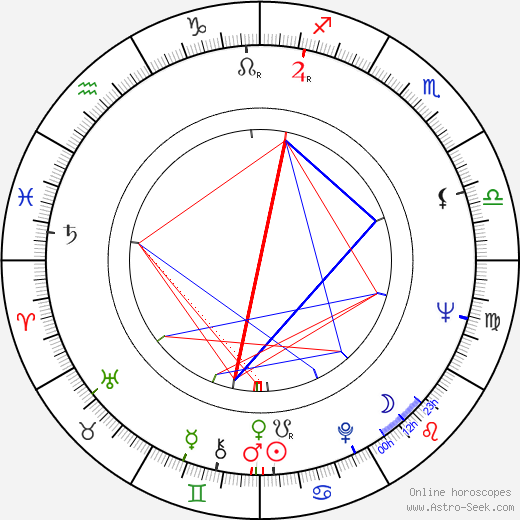 Gemma Cuervo birth chart, Gemma Cuervo astro natal horoscope, astrology