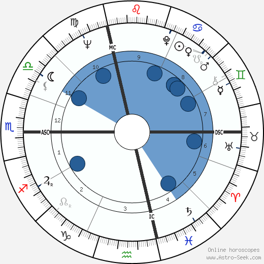 Geneviève Fontanel horoscope, astrology, sign, zodiac, date of birth, instagram