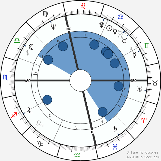 Geneviève Fontanel wikipedia, biography, birth chart, instagram Geneviève Fontanel wikipedia, horoscope, astrology, instagram