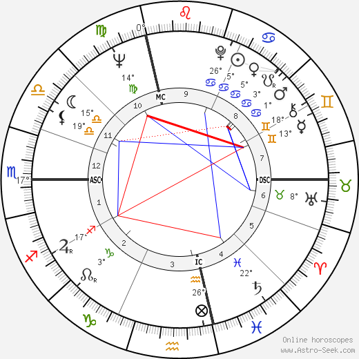 Geneviève Fontanel birth chart, biography, wikipedia 2024, 2025