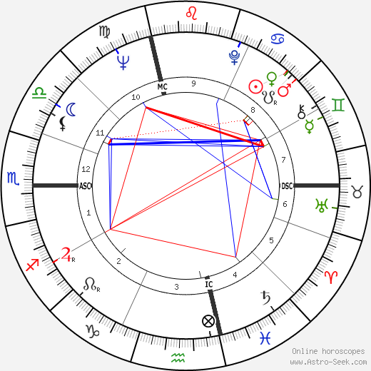 Geneviève Fontanel birth chart, Geneviève Fontanel astro natal horoscope, astrology