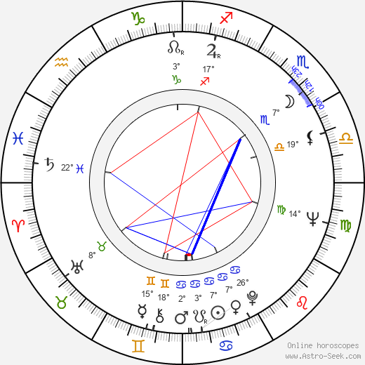 Guy McElwaine birth chart, biography, wikipedia 2024, 2025