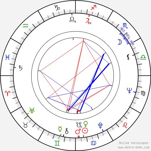 Guy McElwaine birth chart, Guy McElwaine astro natal horoscope, astrology