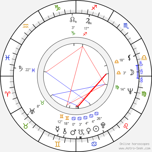 Hal Greer birth chart, biography, wikipedia 2023, 2024