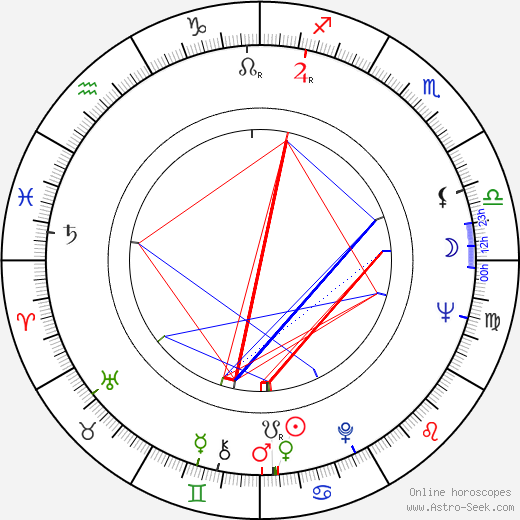 Hal Greer birth chart, Hal Greer astro natal horoscope, astrology