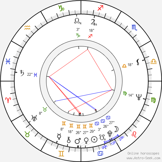 Helena Notkonen birth chart, biography, wikipedia 2023, 2024