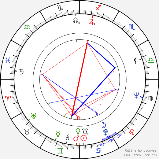 Helena Notkonen birth chart, Helena Notkonen astro natal horoscope, astrology