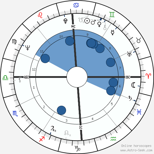 Helena Růžičková wikipedia, biography, birth chart, instagram Helena Růžičková wikipedia, horoscope, astrology, instagram