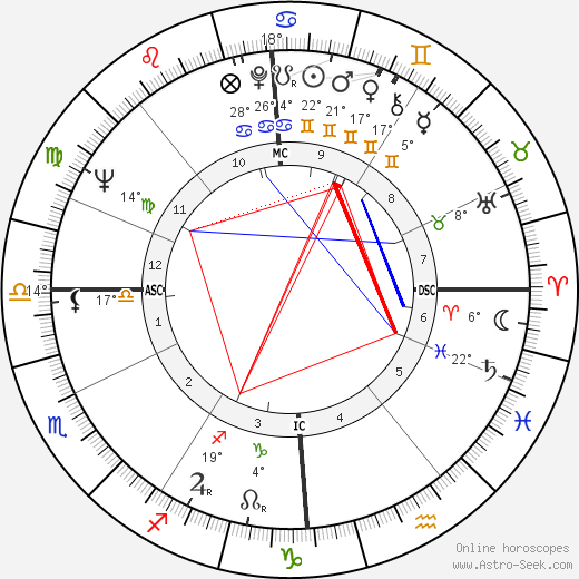 Helena Růžičková birth chart, biography, wikipedia 2024, 2025
