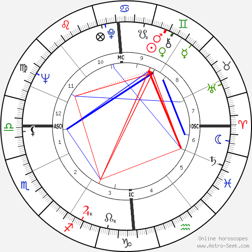 Helena Růžičková birth chart, Helena Růžičková astro natal horoscope, astrology