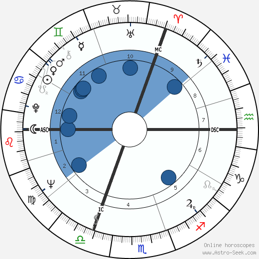 Ingeborg Lüscher wikipedia, horoscope, astrology, instagram