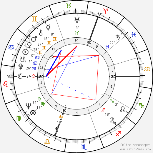 Ingeborg Lüscher birth chart, biography, wikipedia 2023, 2024