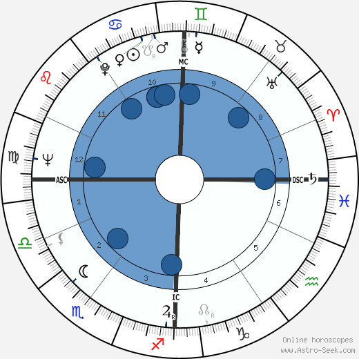 Jacques Balutin Oroscopo, astrologia, Segno, zodiac, Data di nascita, instagram