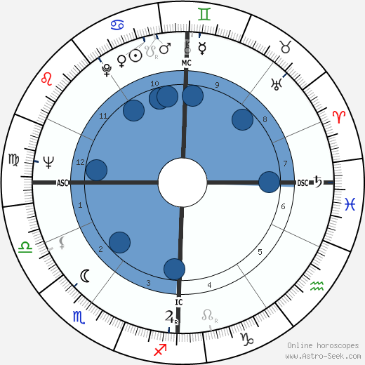 Jacques Balutin wikipedia, biography, birth chart, instagram Jacques Balutin wikipedia, horoscope, astrology, instagram