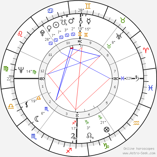 Jacques Balutin birth chart, biography, wikipedia 2024, 2025