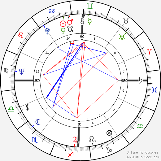 Jacques Balutin birth chart, Jacques Balutin astro natal horoscope, astrology