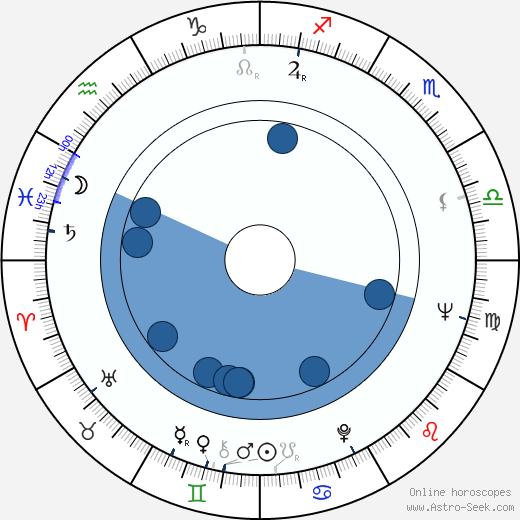 Jaime Camino wikipedia, biography, birth chart, instagram Jaime Camino wikipedia, horoscope, astrology, instagram