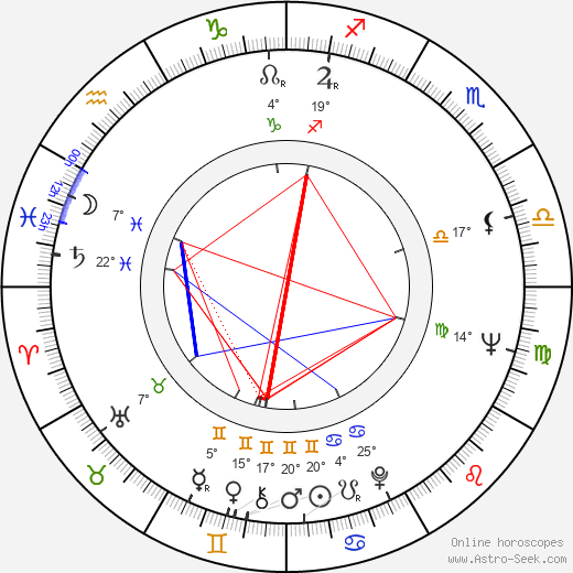Jaime Camino birth chart, biography, wikipedia 2024, 2025