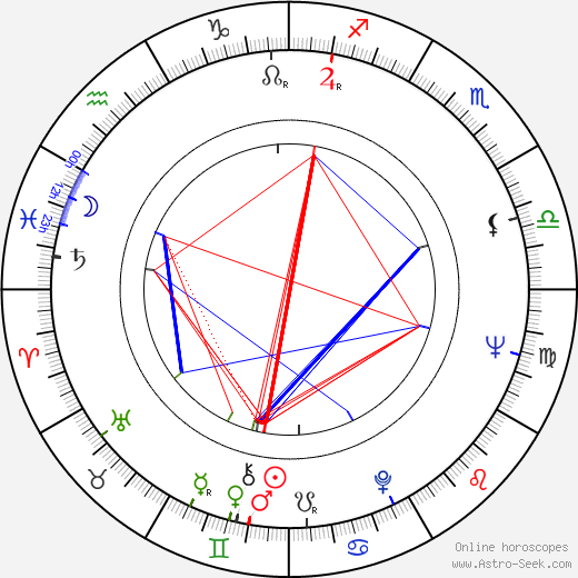 Jaime Camino birth chart, Jaime Camino astro natal horoscope, astrology