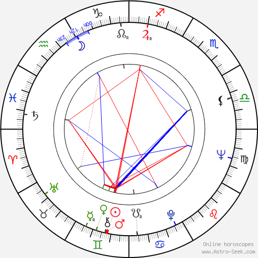 James Darren birth chart, James Darren astro natal horoscope, astrology