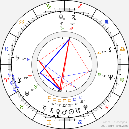 Jan Schmid birth chart, biography, wikipedia 2024, 2025