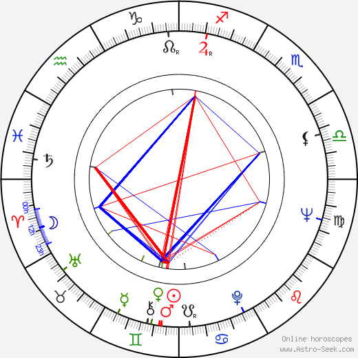 Jan Schmid birth chart, Jan Schmid astro natal horoscope, astrology