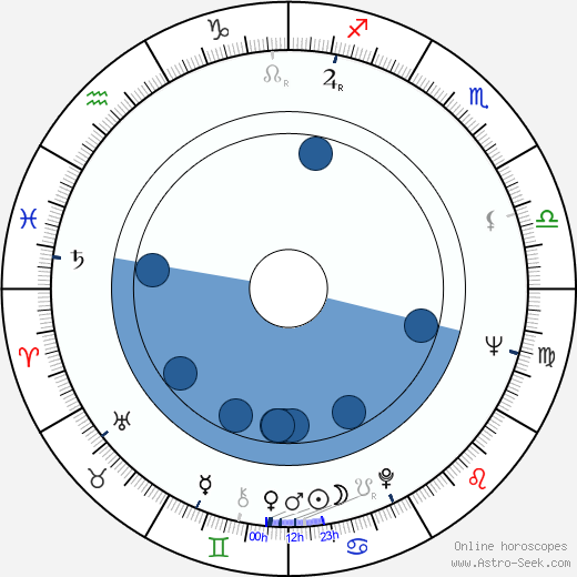 Jaroslav Suchánek wikipedia, horoscope, astrology, instagram