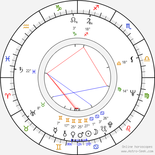 Jaroslav Suchánek birth chart, biography, wikipedia 2023, 2024