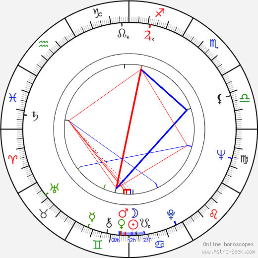 Jaroslav Suchánek birth chart, Jaroslav Suchánek astro natal horoscope, astrology