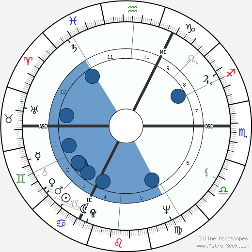 Jean-Daniel Pollet wikipedia, horoscope, astrology, instagram