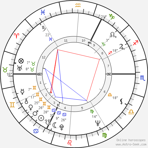 Jean-Daniel Pollet birth chart, biography, wikipedia 2023, 2024