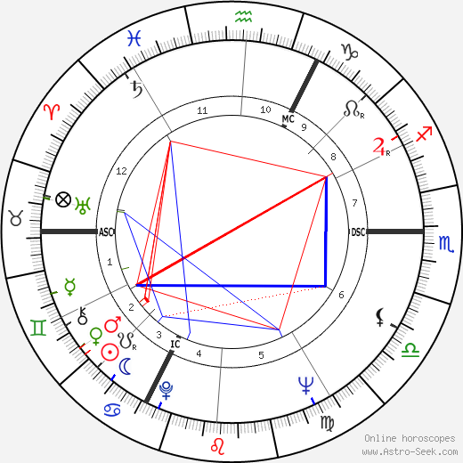 Jean-Daniel Pollet birth chart, Jean-Daniel Pollet astro natal horoscope, astrology