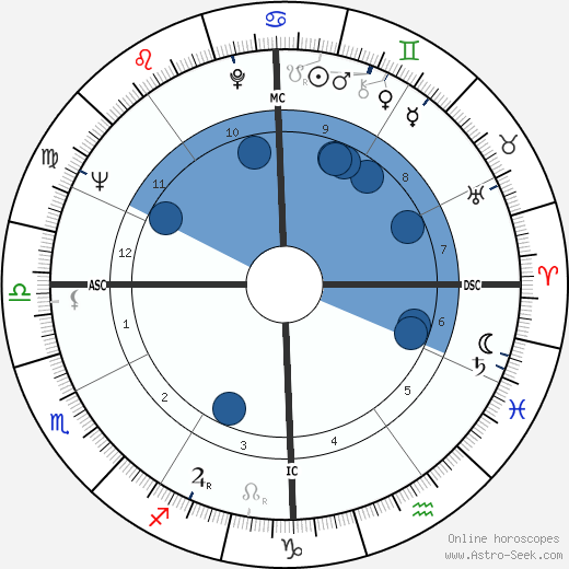 John Crittenden Sawhill wikipedia, biography, birth chart, instagram John Crittenden Sawhill wikipedia, horoscope, astrology, instagram