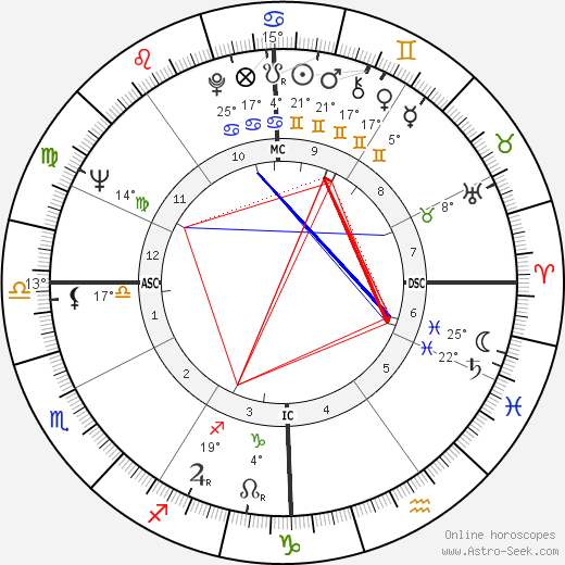 John Crittenden Sawhill birth chart, biography, wikipedia 2024, 2025